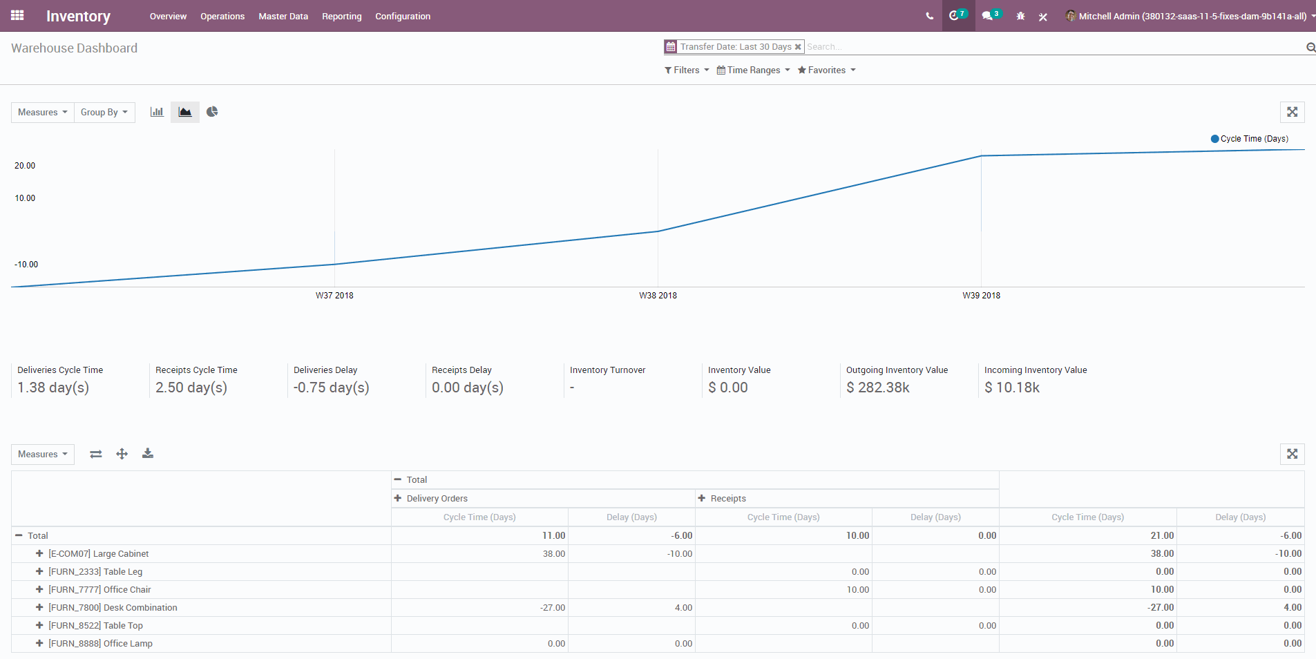 Odoo 12 – Phần mềm quản trị tăng trưởng doanh nghiệp 4.0 - 02 Odoo 12 – Phần mềm quản trị tăng trưởng doanh nghiệp 4.0 - 02